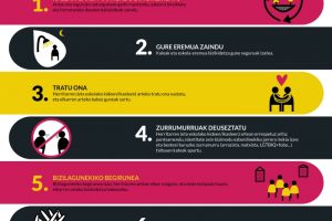 Imagen de ANUNTZIATAKO IKASLEEK ELKARBIZITZAREKO DEKALOGO BAT SORTU DUTE, PASAI ANTXON BIZITZA ATSEGINAGOA IZAN DADIN – ALUMNOS Y ALUMNAS DE LA ANUNCIATA HAN ELABORADO UN DECÁLOGO DE CONVIVENCIA, PARA QUE LA VIDA EN PASAI ANTXO SEA MÁS AGRADABLE